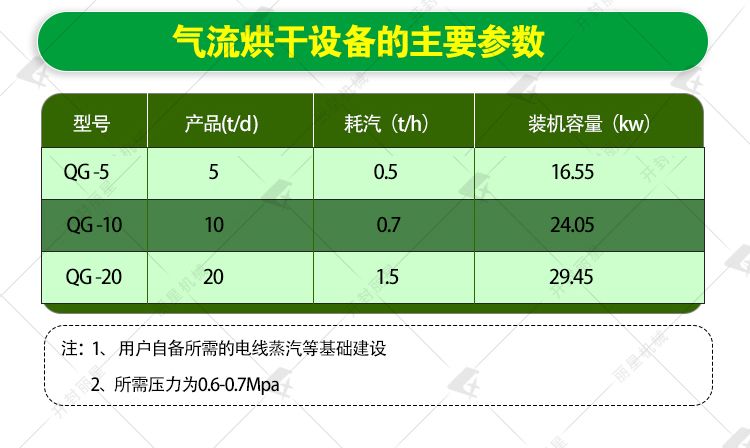 氣流烘干設備參數(shù)